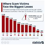 lottery frauds united states